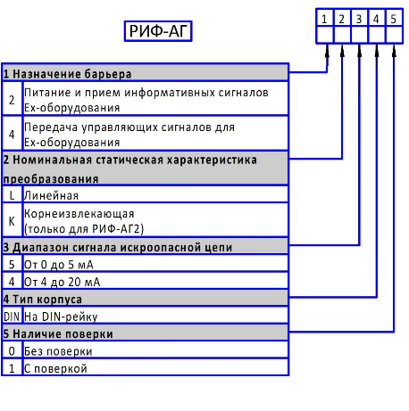 Барьер искрозащиты активный РИФ-АГ4 Барьеры искрозащиты #2