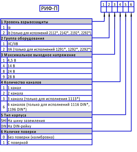 РИФ-П1113 Барьеры искрозащиты #2