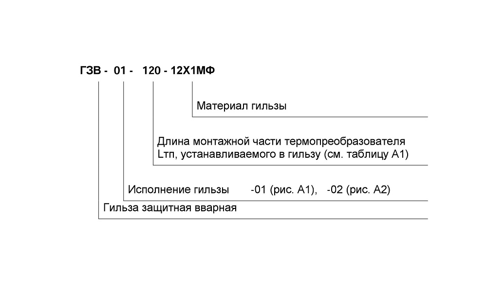 ГЗВ-01 Аксессуары для реле #2