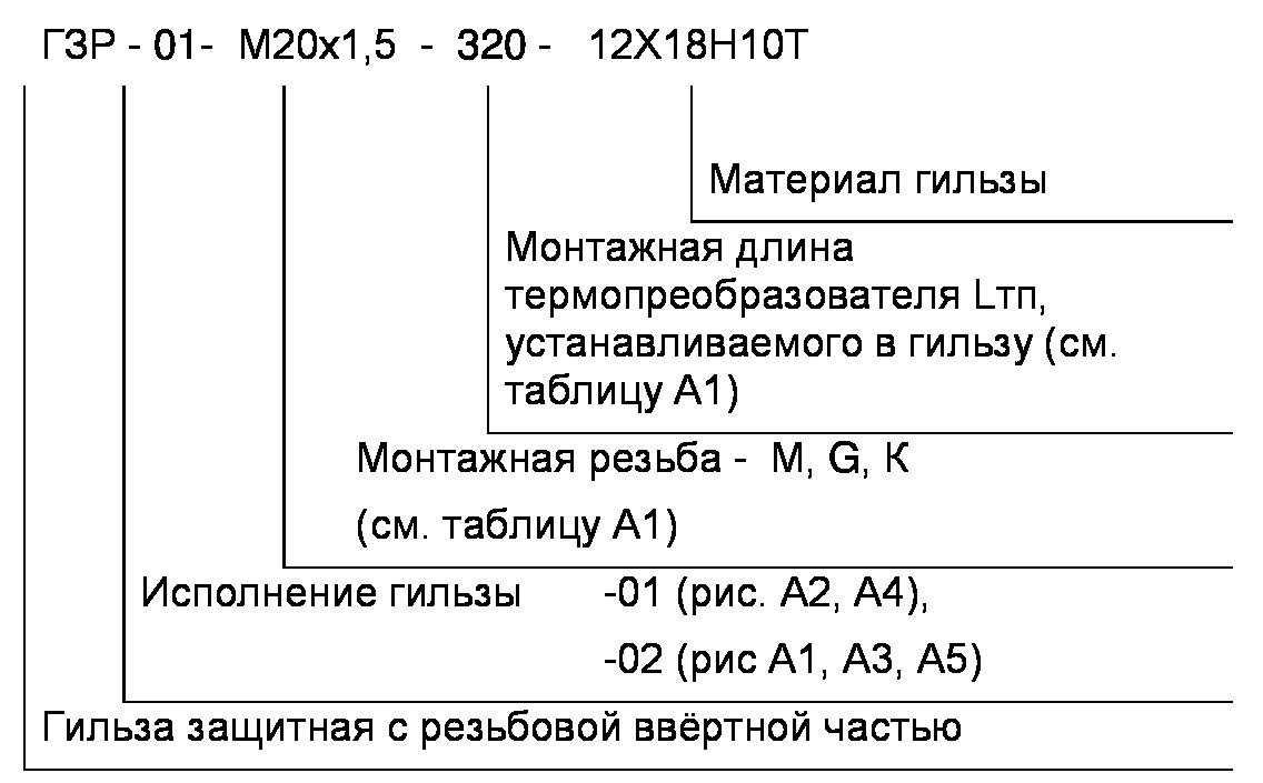 ГЗР-03 Аксессуары для реле #4