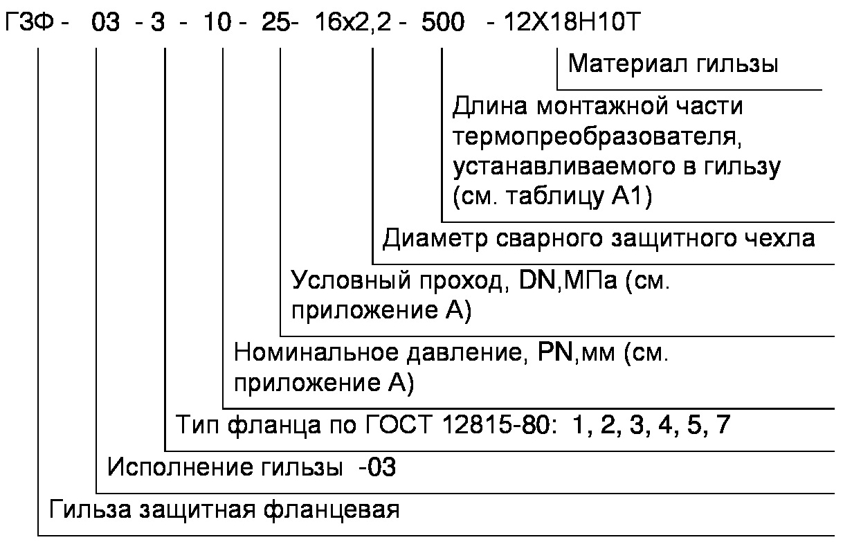 ГЗФ-02 Аксессуары для реле #2